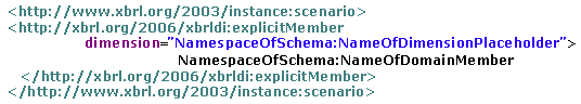 Image:Instance_document_syntax.gif