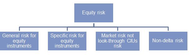 Image:Hierarchies of risk type domain depicted.jpg