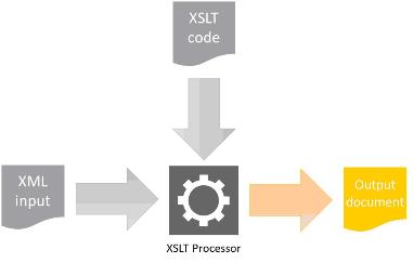 Image:ProcessingXSLT.jpg