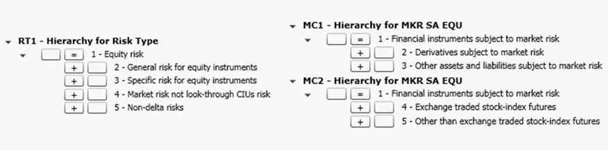 Image:Hierarchies for selected domains of MKR SA EQU.jpg